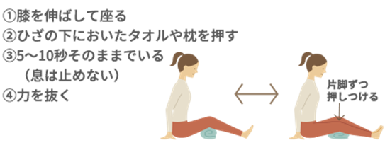 JMT日本干细胞治疗变形性膝关节-常规的治疗方法