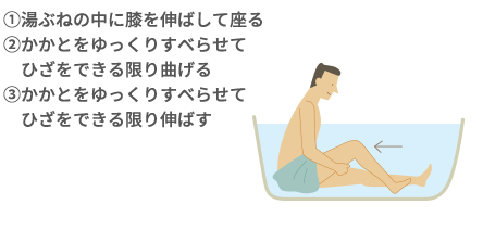 JMT日本干细胞治疗变形性膝关节-常规的治疗方法