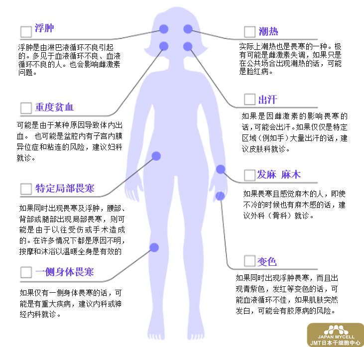 女性畏寒的日本自体经血干细胞治疗