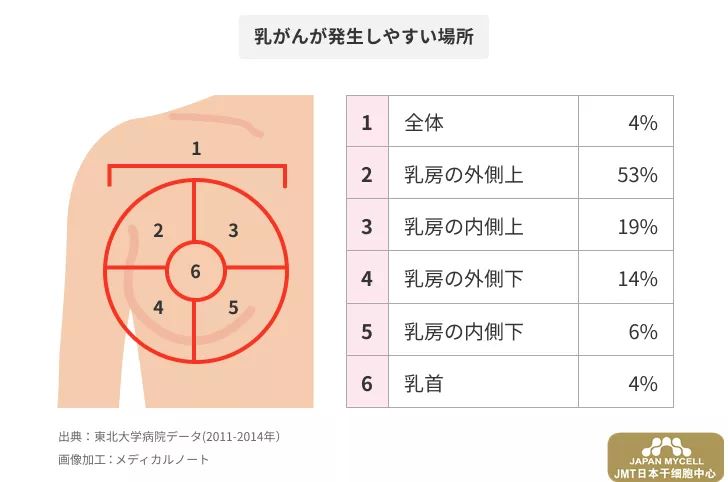JMT日本干细胞中心-女性癌症筛查和自我检查的重要性-日本干细胞的作用